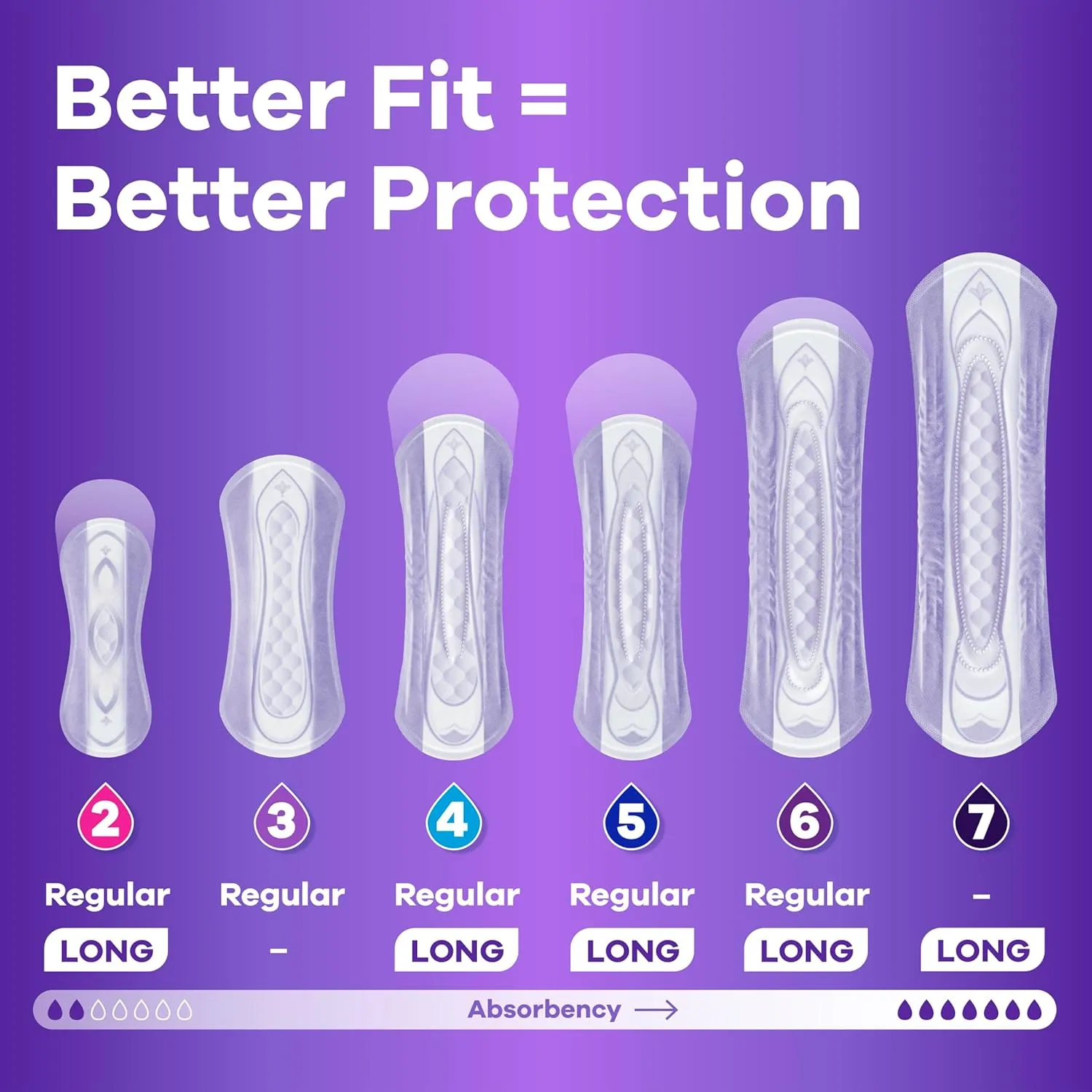 Always Discreet Adult Incontinence Pads for Women, Moderate Absorbency, Regular Length, Postpartum Pads, 198 CT