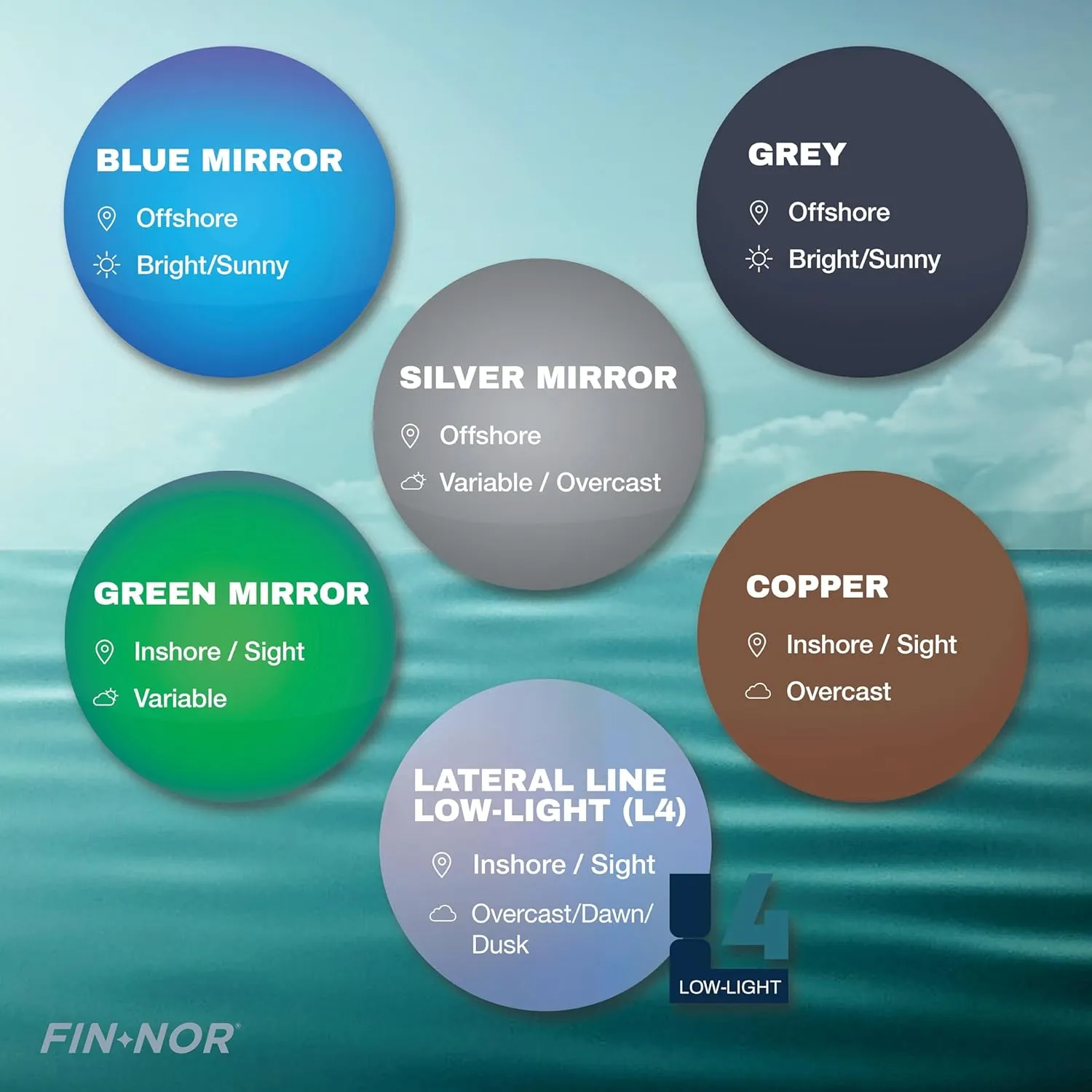 Fin-Nor Dropfly Sunglasses