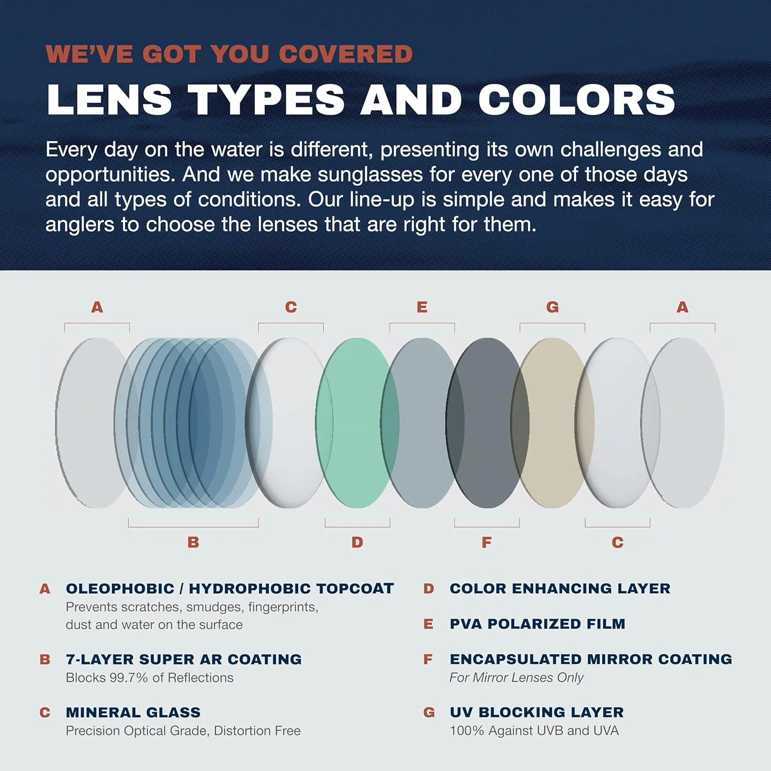 Fin-Nor Spring Tide Sunglasses
