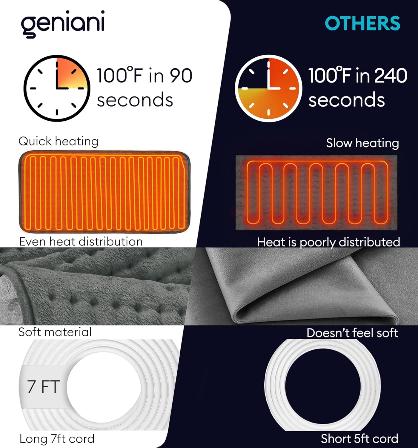 GENIANI Heating Pad for Back Pain & Cramps Relief - Auto Shut Off, Machine Washable, Moist Heat Pad for Neck & Shoulder - Birthday Gifts for Women, Extra Large 24 x 12 inches