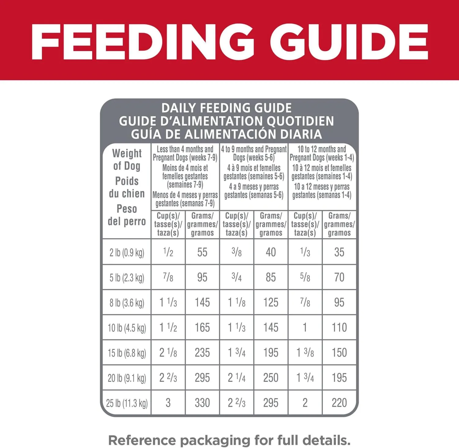 Hill's Science Diet Small & Mini Chicken Meal & Brown Rice Recipe Dry Dog Food 4.5 lbs.
