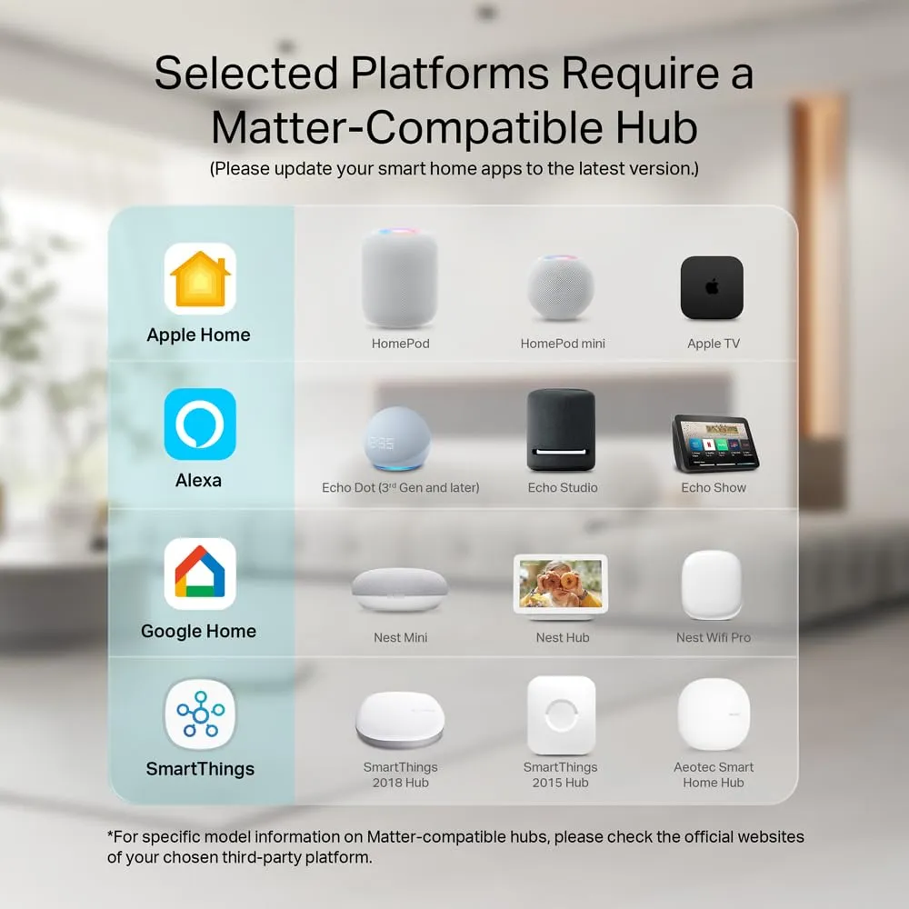 Kasa Smart Plug, Matter Compatible, Energy Monitoring, Compact Design, 15A/1800W Max, Super Easy Setup, Works with Apple Home, Alexa & Google Home, UL Certified, 2.4G Wi-Fi Only, White, KP125M(2-Pack)