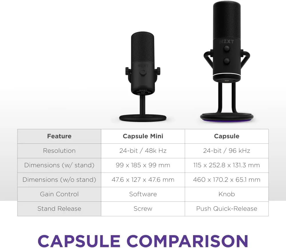 NZXT Capsule Mini - AP-WMMIC-B1 - USB Microphone – High Resolution – Cardioid Polar Pattern – Ideal for Streaming, Content Creation & Podcasting – Built-in Pop Filter – Adjustable Stand – Black