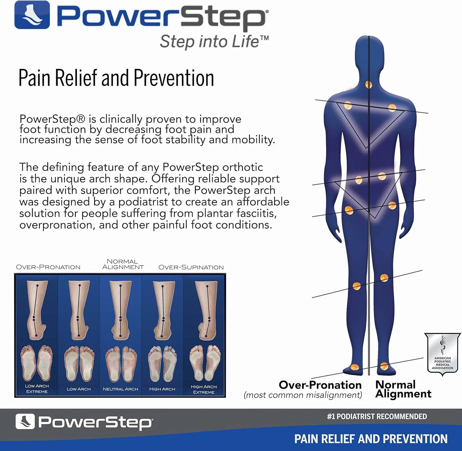 PowerStep Pinnacle Plus Ball of Foot Pain Relief Orthotics - Shoe Inserts for Metatarsalgia, Arch Support & Morton's Neuroma Pain Relief - Made in USA Insoles with Metatarsal Pad (M 12-13)