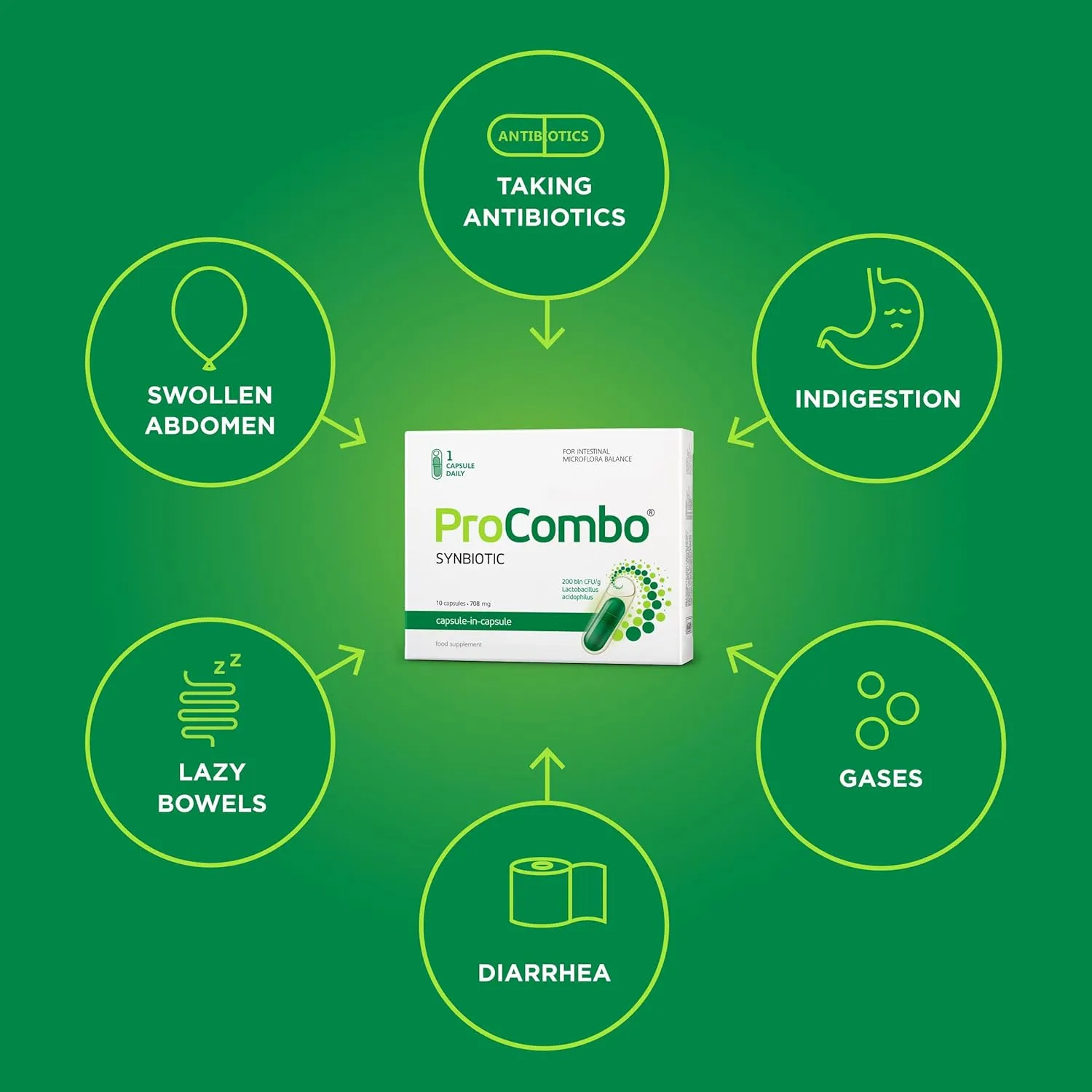 ProCombo - The Smart synbiotic with targeted delivery of The Good Bacteria. Double Capsule and Liquid Formula for Fast Results. 1 Capsule per Day(Pack of 3)