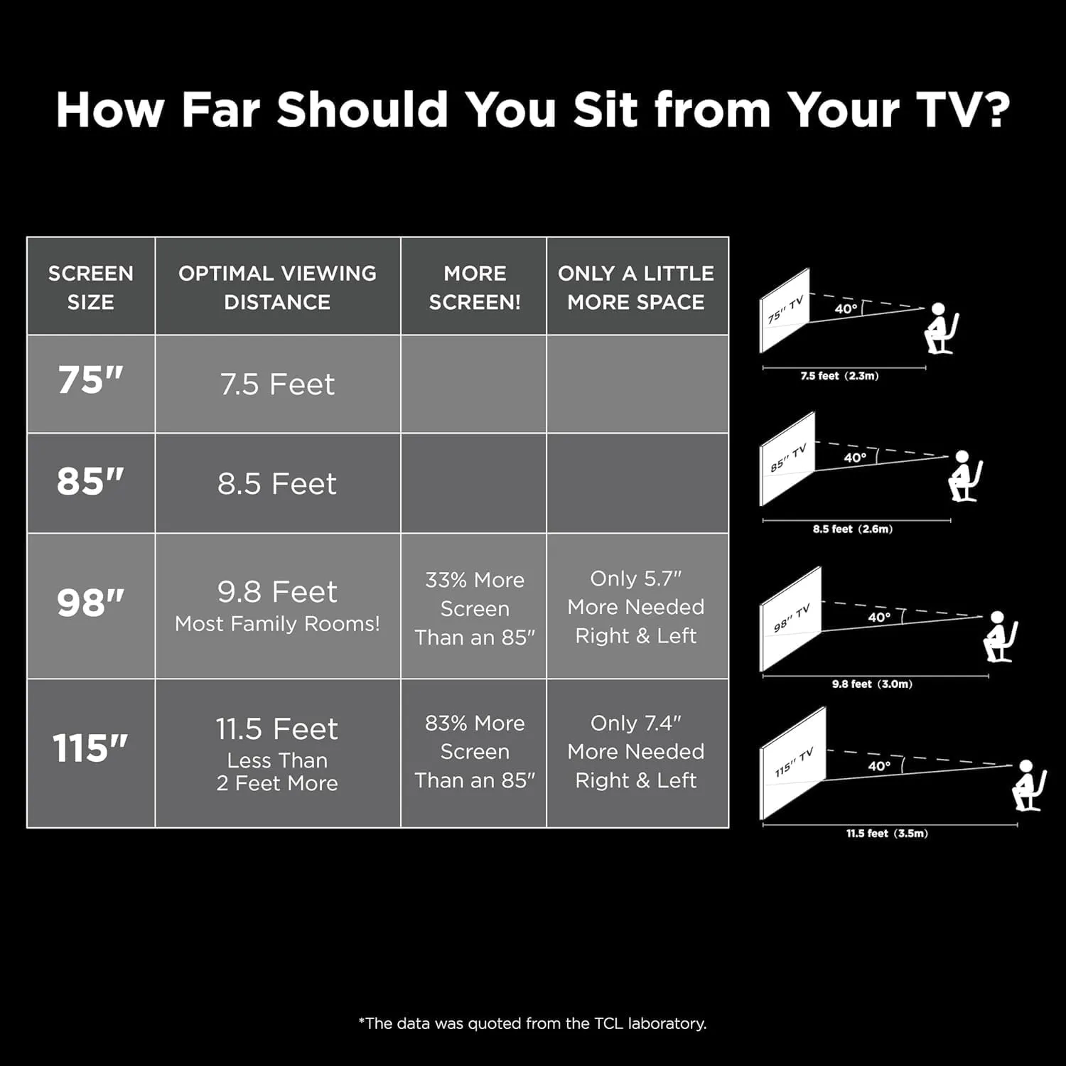 TCL 98-Inch Q65 QLED 4K UHD Smart TV with Google TV (98Q651G, 2024 Model) Dolby Vision, Dolby Atmos, HDR Pro , Game Accelerator Enhanced Gaming, Voice Remote, Works with Alexa, Streaming Television