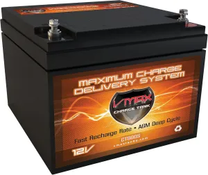 VMAX800S AGM Deep Cycle Battery Replacement for PowaKaddy Classic Club Carrier 12V 28Ah Battery